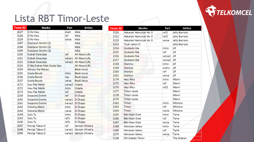 Telkomcel RBT